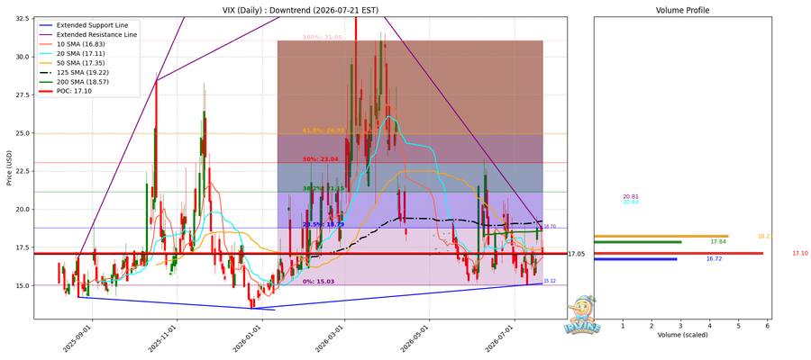 VIX Daily