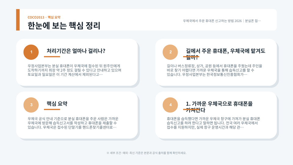 분실 휴대폰이 우체국에서 핸드폰찾기콜센터를 거쳐 주인에게 전달되는 절차 요약 이미지
