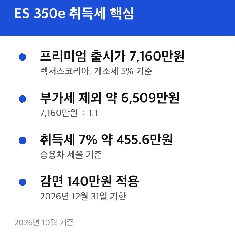 ES 350e 취득세 핵심