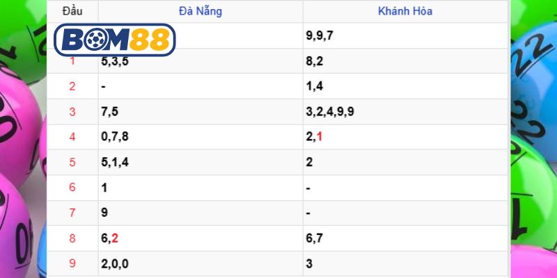 Soi cầu XSMT ngày 07/01/2026 được Bom88 bật mí số đẹp hôm nay