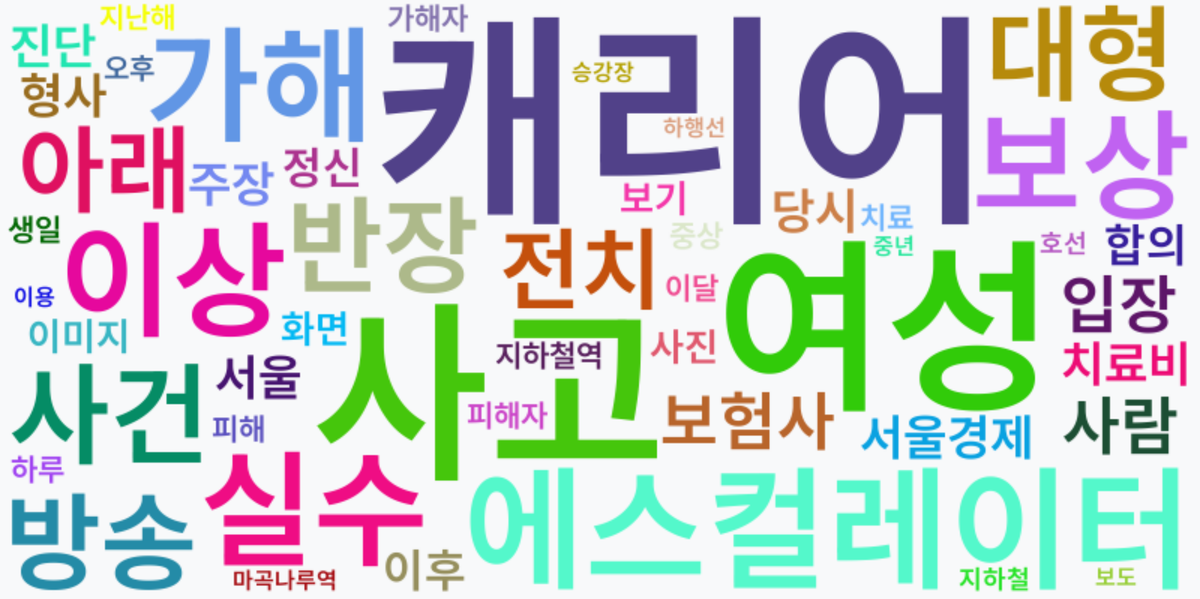 AI Daily News - 키워드 워드클라우드