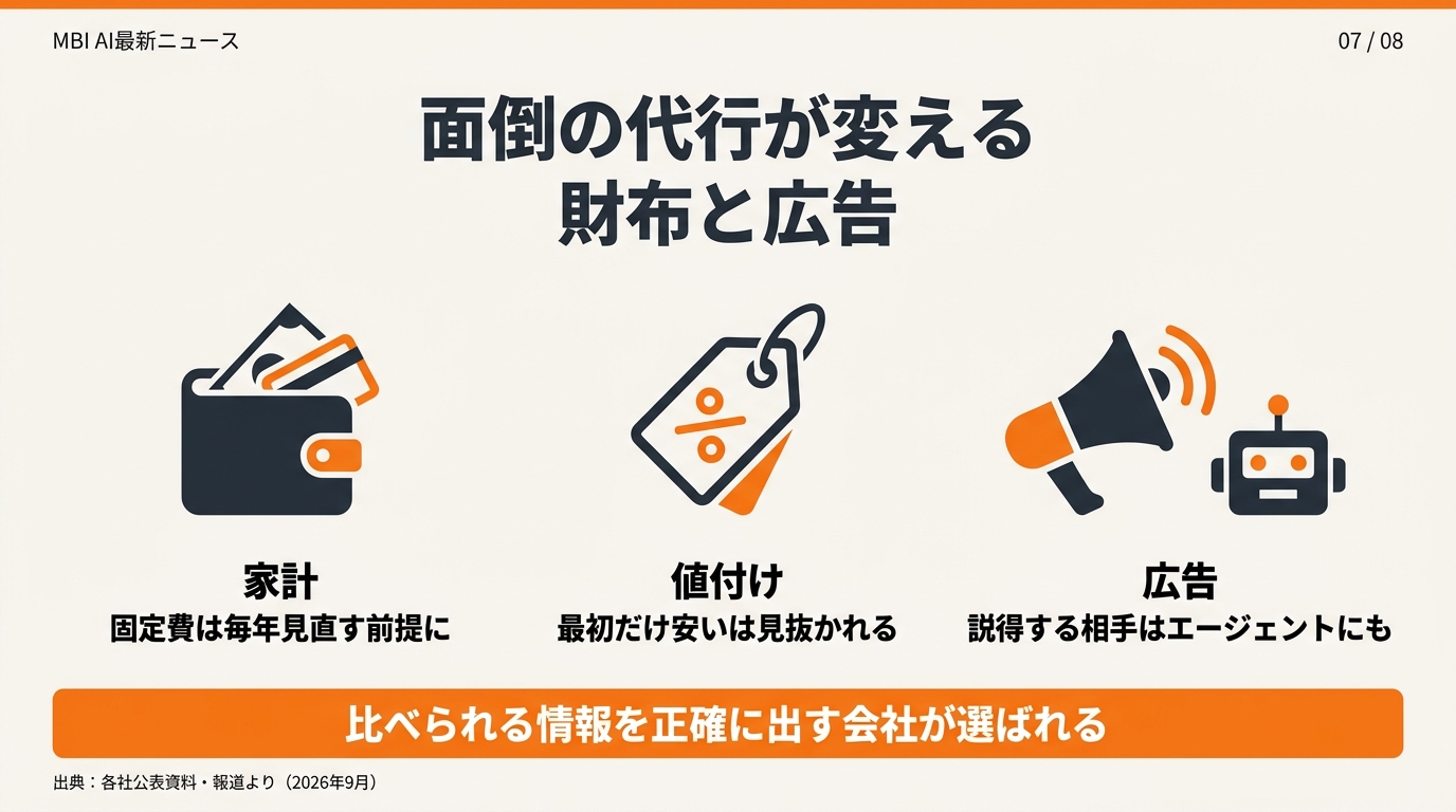 スライド07 面倒の代行は生活と広告をどう変えるか