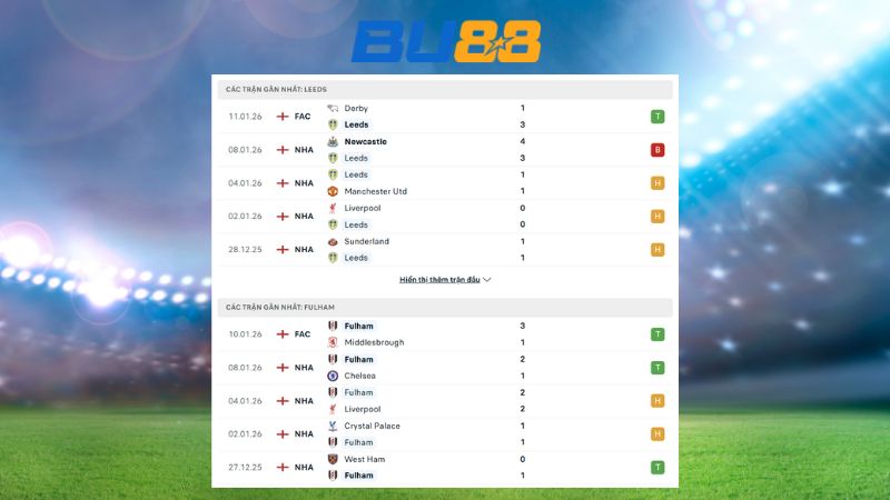 Phong độ gần đây giữa Leeds vs Fulham