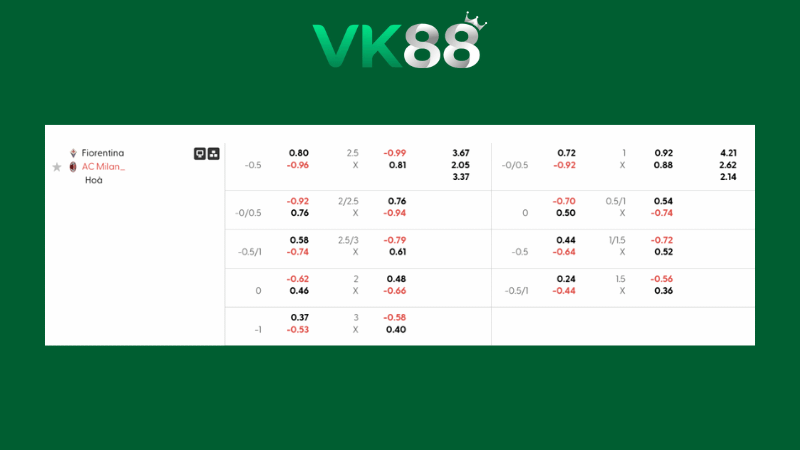 Bảng kèo Fiorentina vs AC Milan 21h00 ngày 11/01/2026