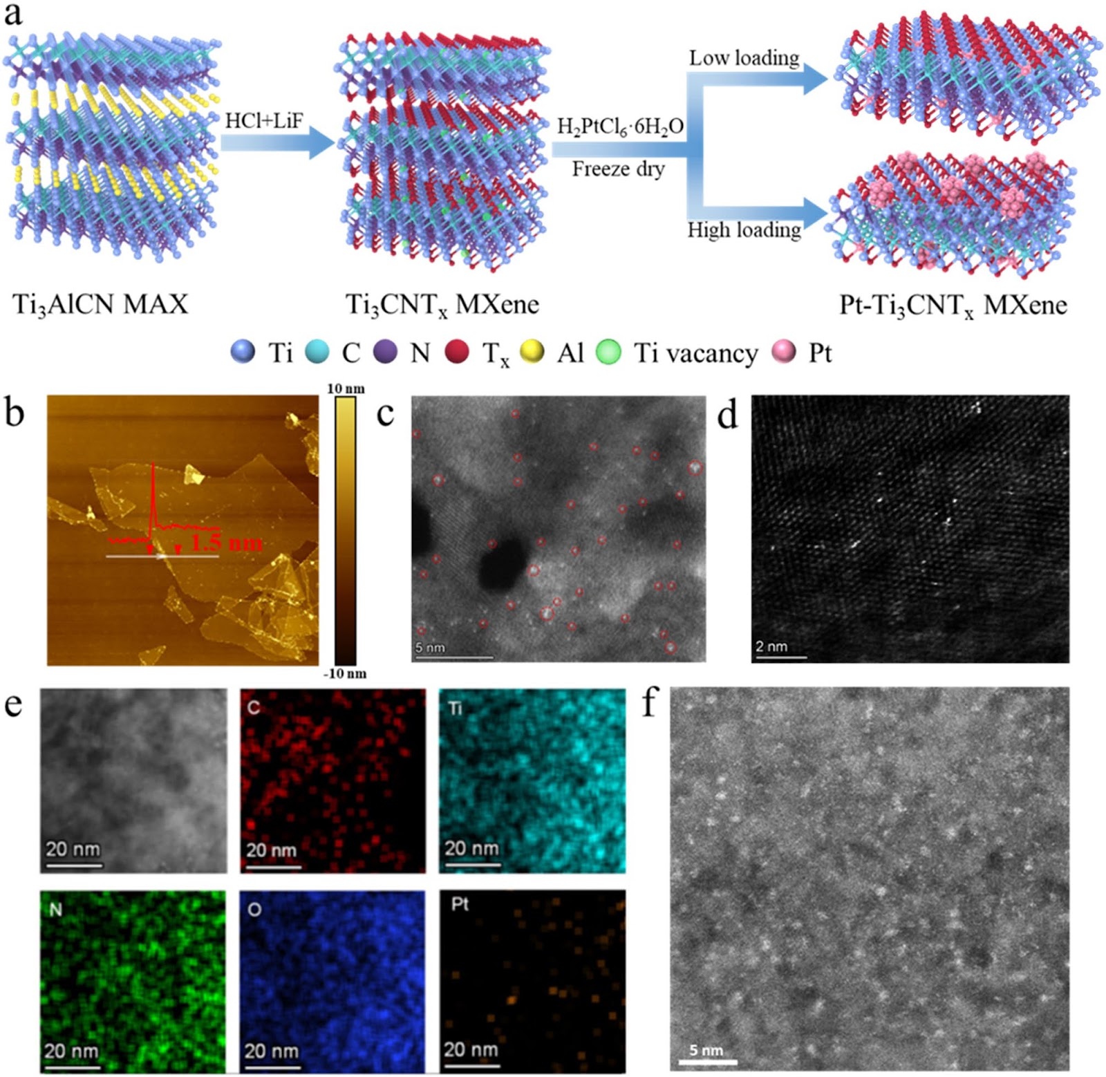 Transition Metal Carbonitride MXenes Anchored with Pt Sub-Nanometer Clusters to Achieve High-Performance Hydrogen Evolution Reaction at All pH Range