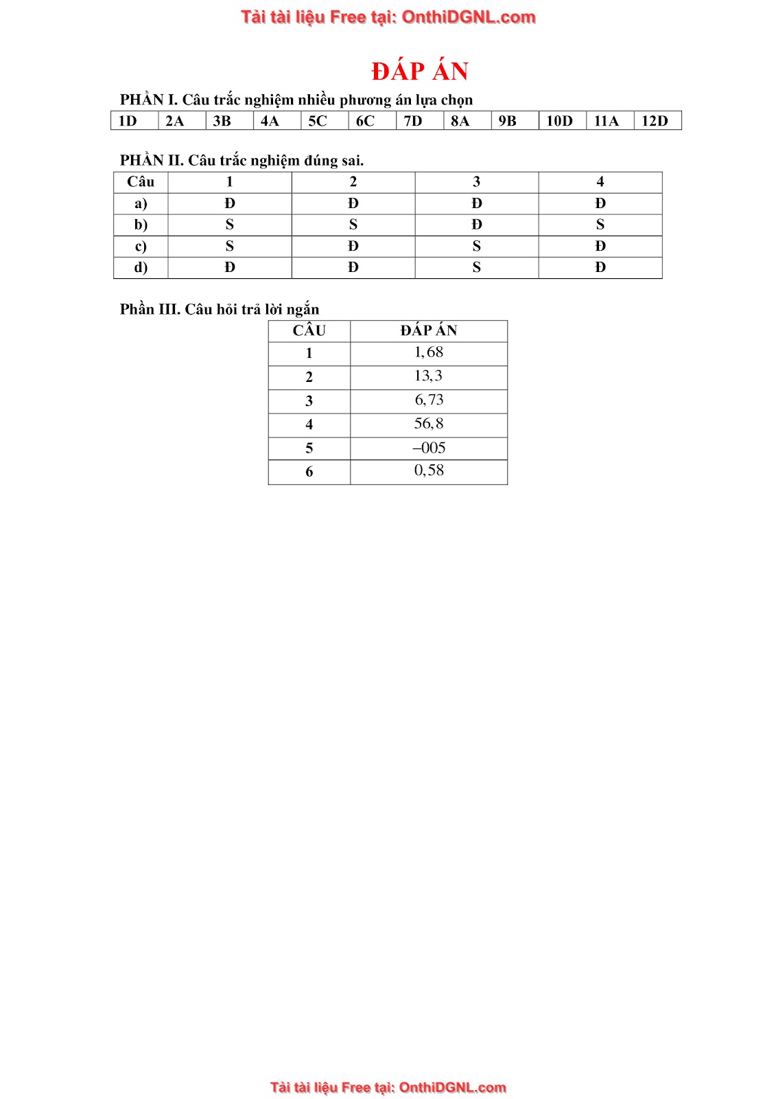 32 đề phát triển minh họa môn toán - có đáp án