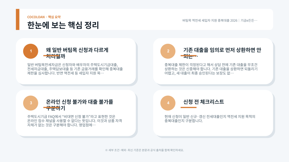 기금e든든 비대면 예외와 우리은행 방문 준비 순서를 정리한 본문 이미지