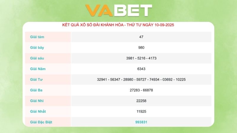 Kết quả xổ số Khánh Hoà ngày 10/09/2025