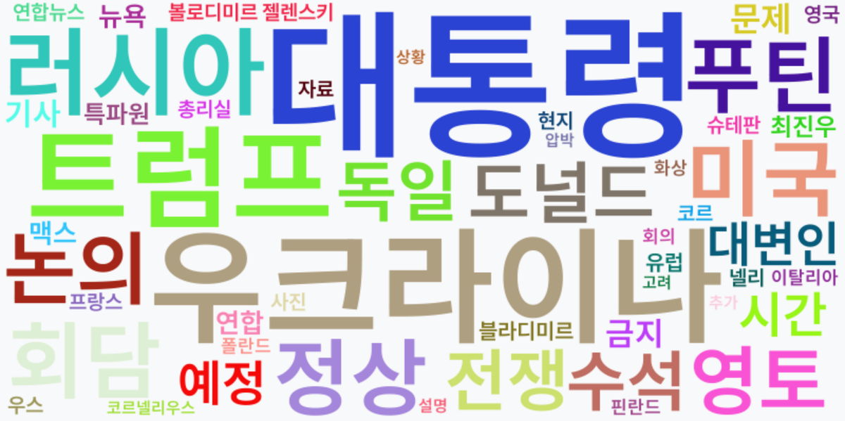 AI Daily News - 키워드 워드클라우드