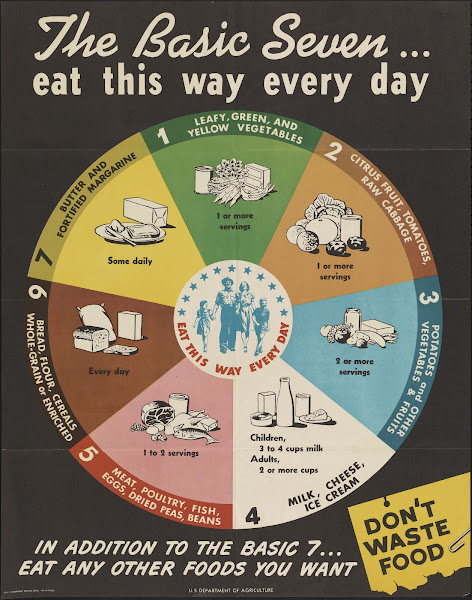 The Basic Seveneat This Way Every Day 1946