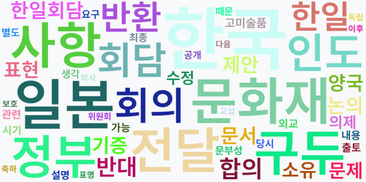 AI Daily News - 키워드 워드클라우드