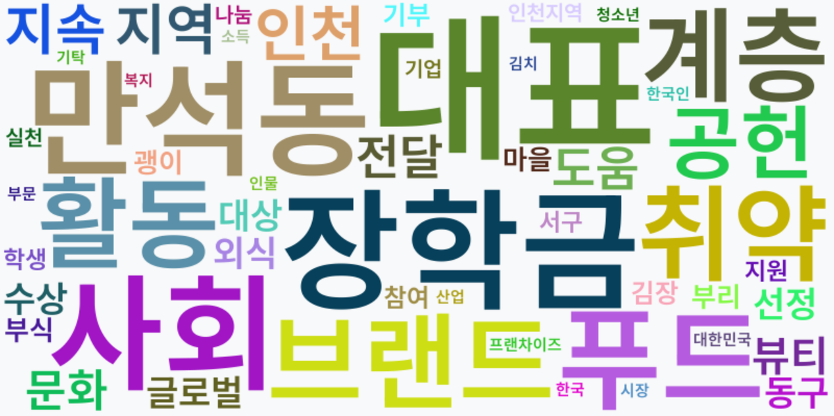 AI Daily News - 키워드 워드클라우드