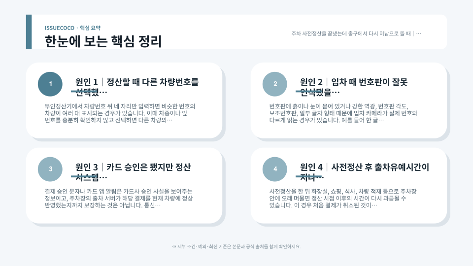 주차 사전정산 후 출차 오류를 차량번호와 결제 승인 내역으로 점검하는 장면