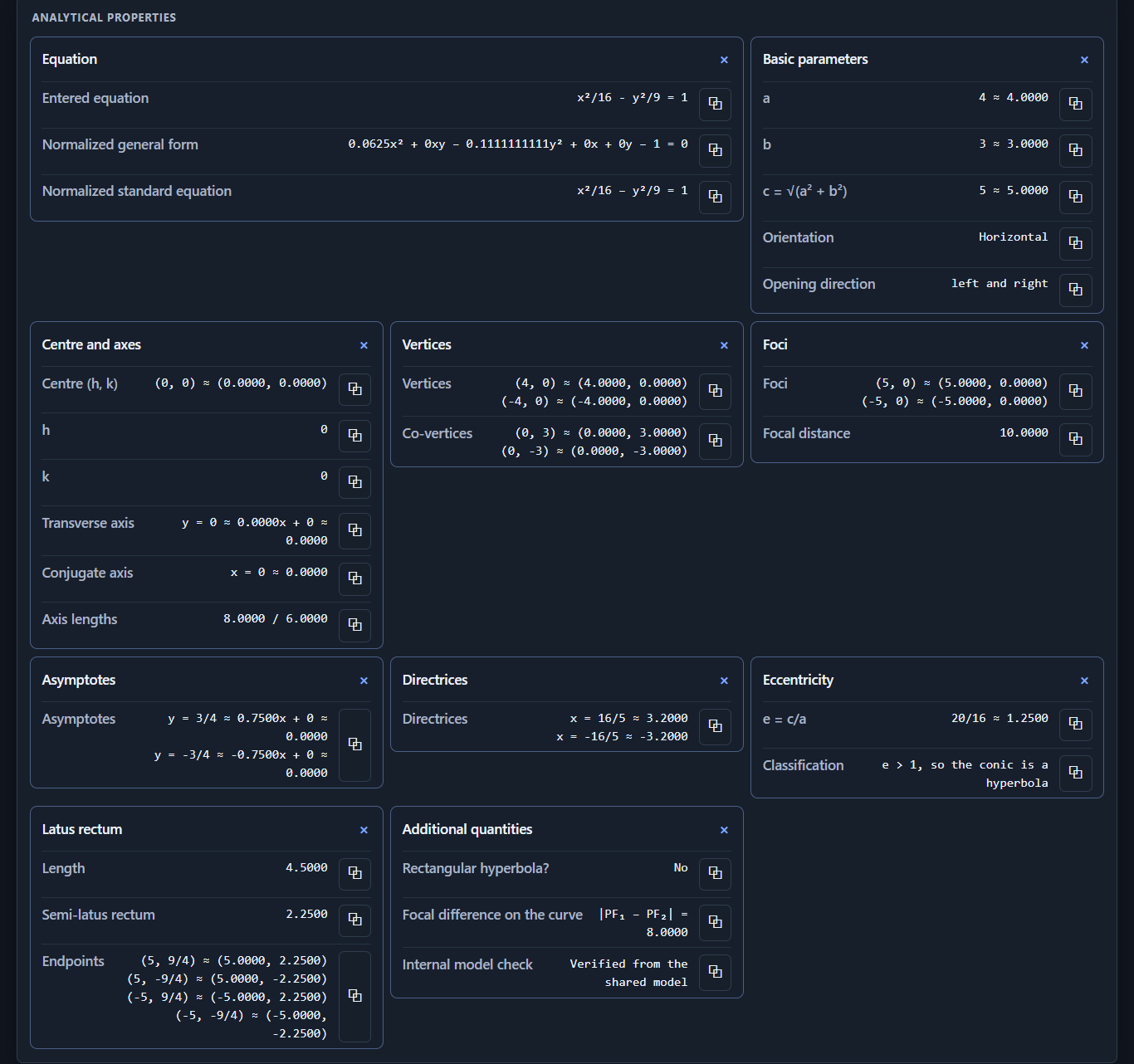 Hyperbola Calculator — Results Panel