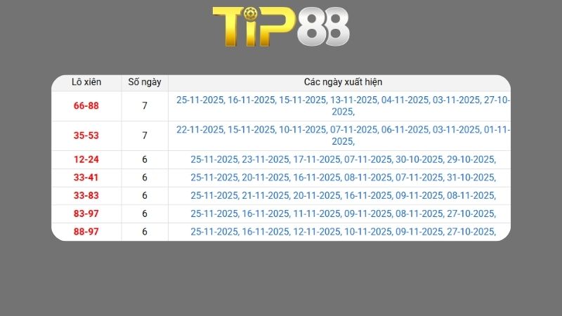 kết quả xsmb phương pháp chuỗi loto ngày 10/12/2025