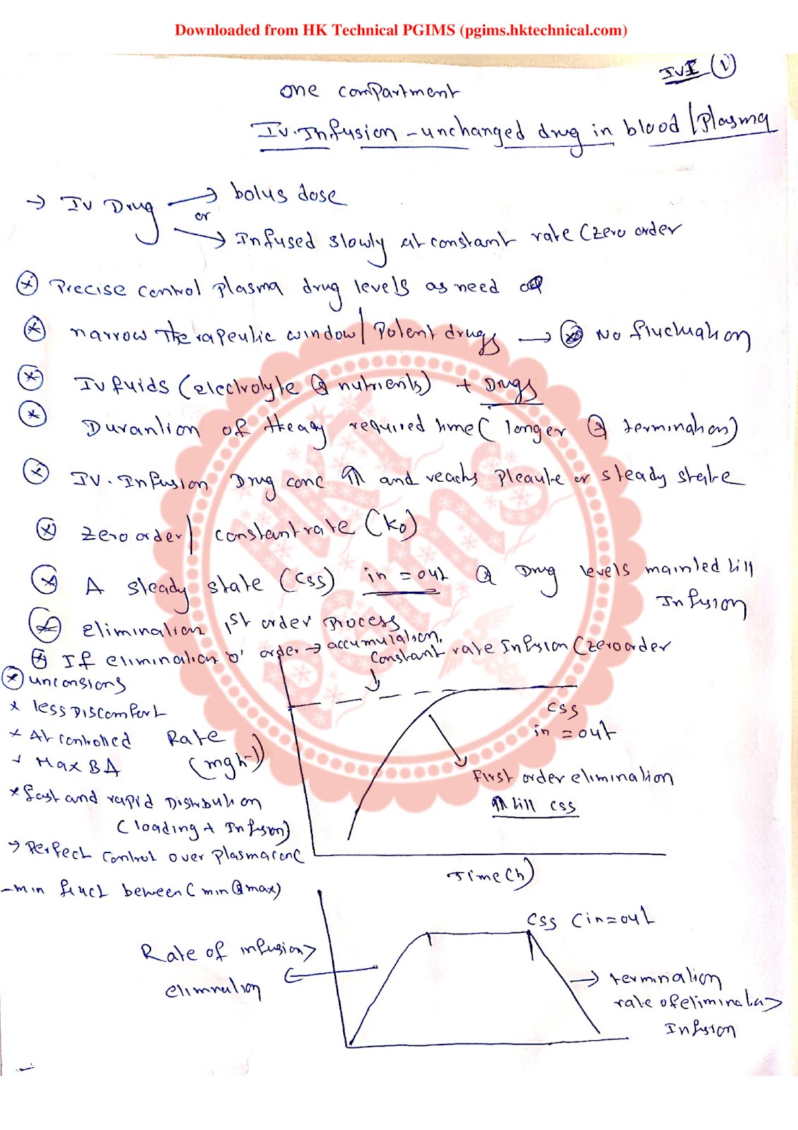 One compartment IV infusion  6th Semester B.Pharmacy Lecture Notes,BP604T Biopharmaceutics and Pharmacokinetics,BPharmacy,Handwritten Notes,BPharm 6th Semester,Important Exam Notes,Biopharmaceutics and Pharmacokinetics,