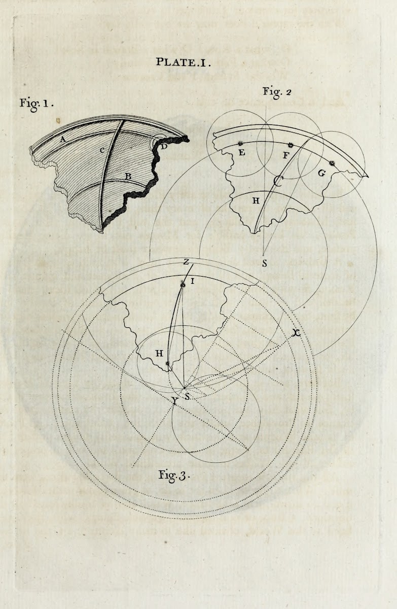 An original theory or new hypothesis of the universe Plate I 1750