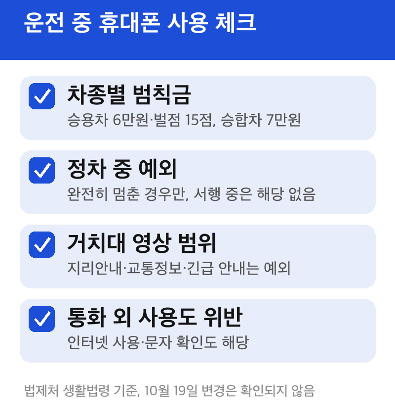 운전 중 휴대폰 사용 체크