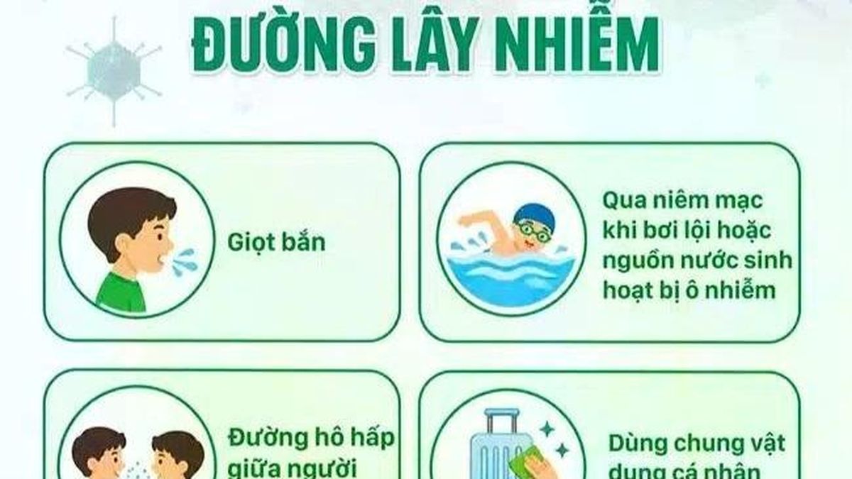 Số ca nhiễm Adenovirus tăng chóng mặt, nguy cơ lây lan trong mùa hè - Báo Tri thức &amp; Cuộc sống