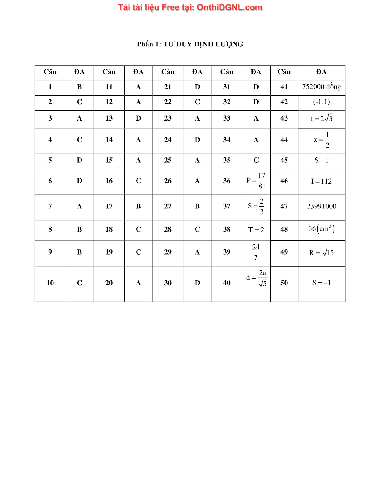 1300 bài tập môn Toán - Ôn thi ĐGNL ĐHQG Hà Nội Phần 26