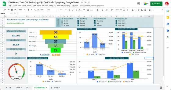 Thiết Kế Báo Cáo Theo Dõi, Đo Lường Hiệu Quả Tuyển Dụng bằng Google Sheet