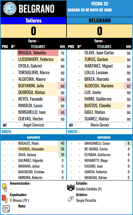 Formación Fecha 32 - Talleres vs Talleres