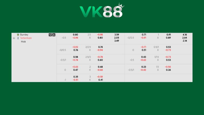 Bảng kèo Burnley vs Tottenham