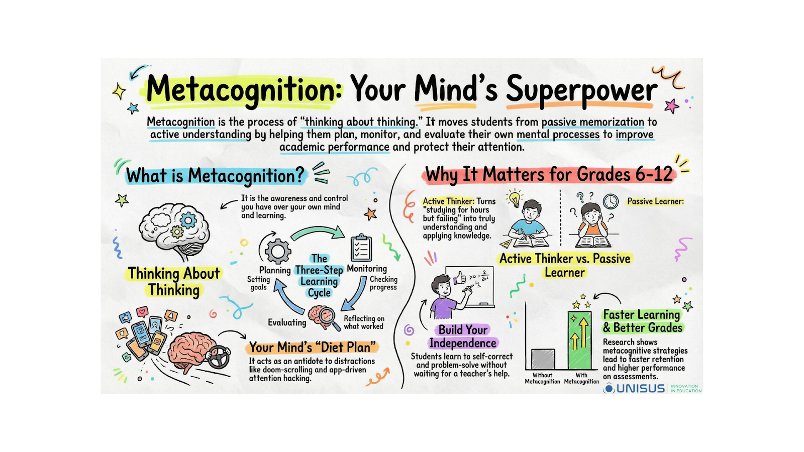 Metacognition infographic