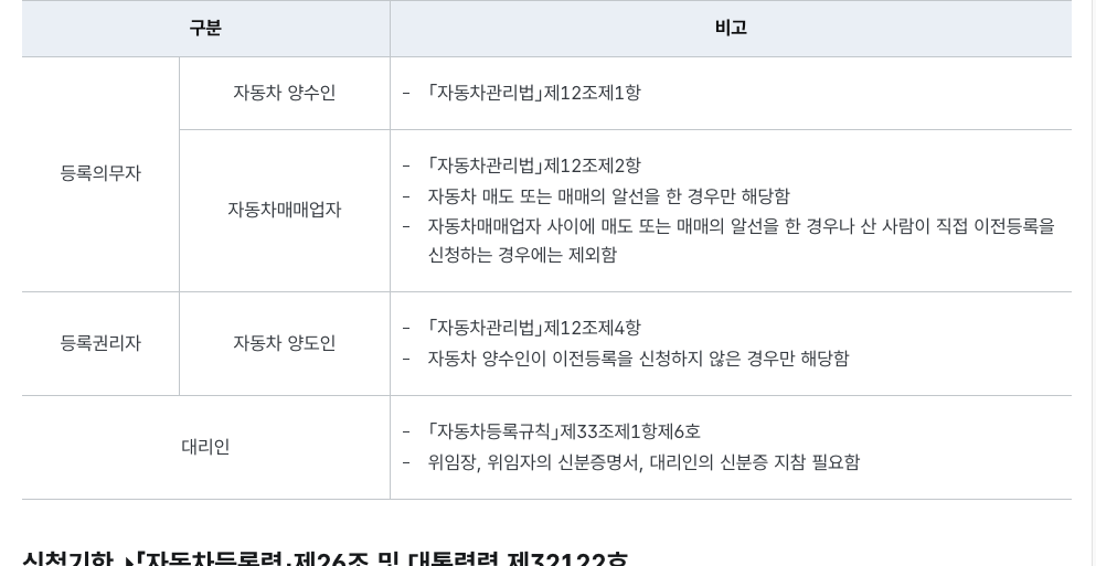 성남시청 누리집의 자동차 명의이전 방법 필요 서류 안내 화면