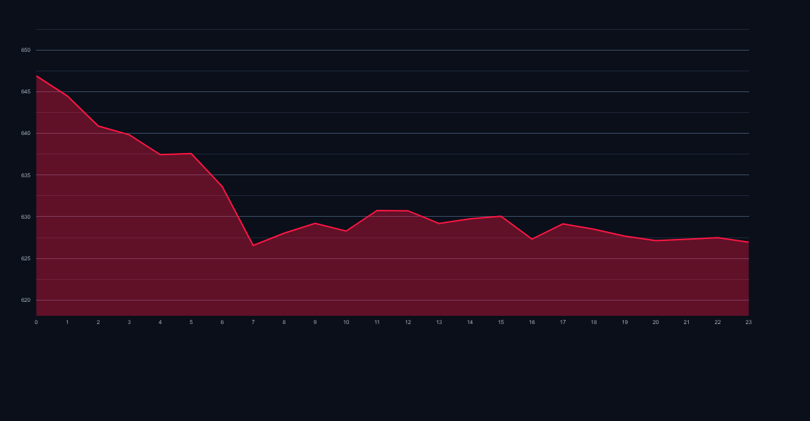 BNB BNB price chart and technical outlook