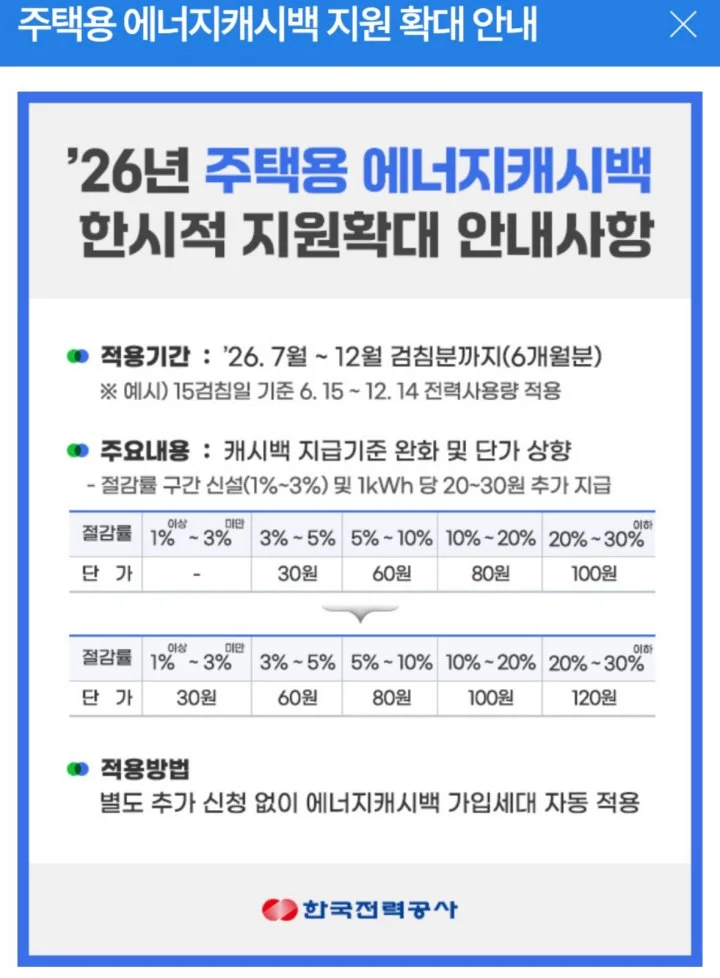 2026 하반기 에너지캐시백 확대 안내