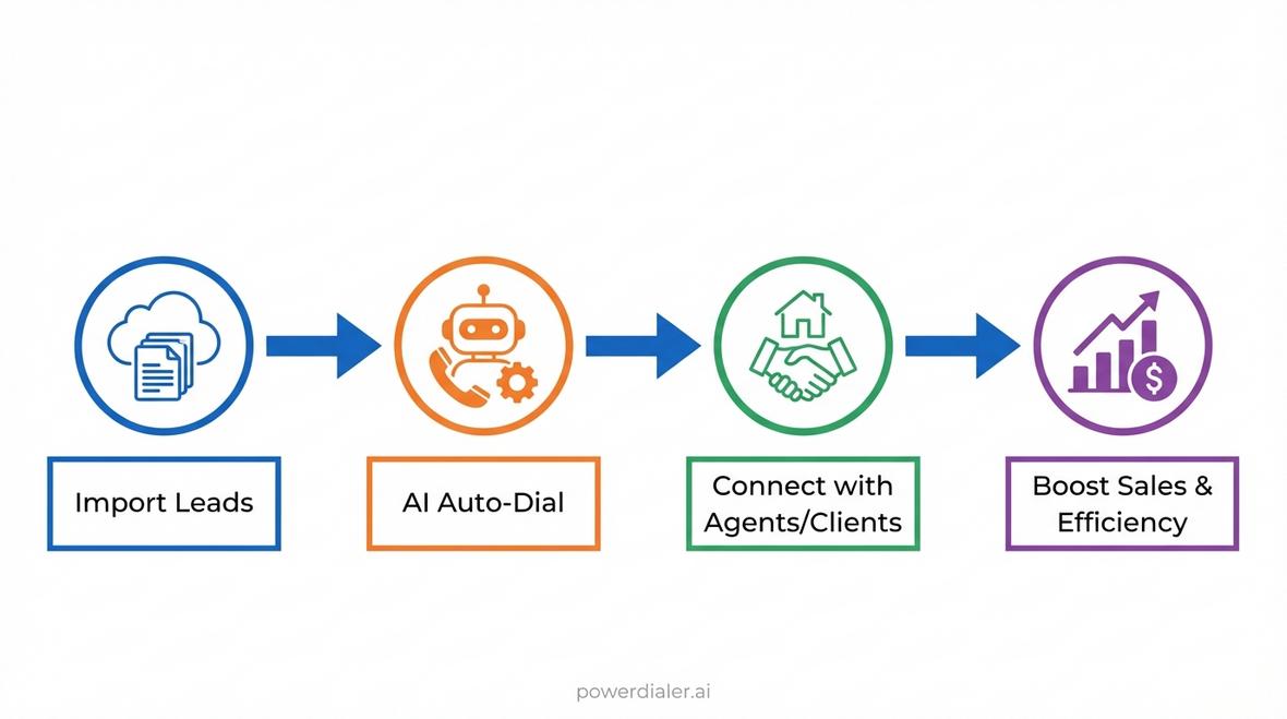 power dialer for real estate