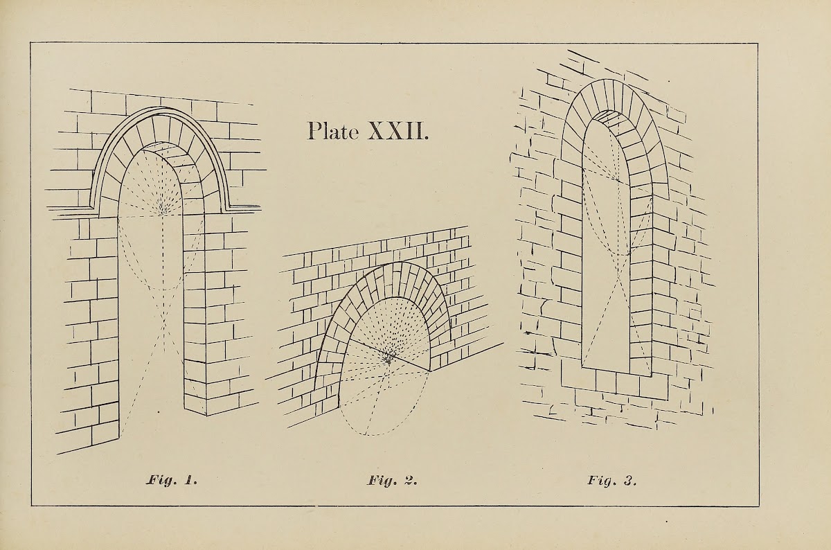 The principles of perspective as applied to model drawing  sketching from nature