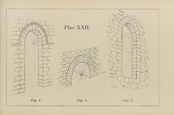 The principles of perspective as applied to model drawing  sketching from nature