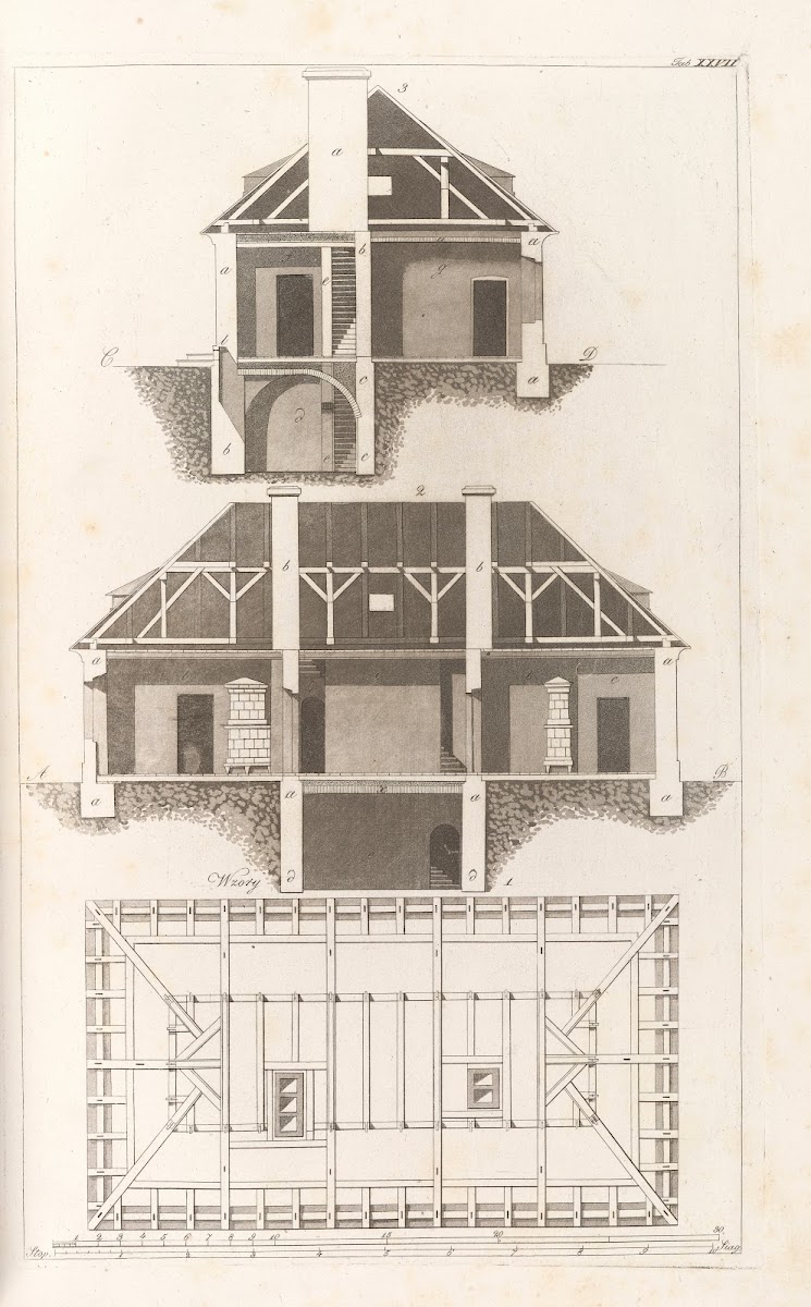 Architektura obeymuiaca wszelki gatunek murowania i budowania Pl114 1812