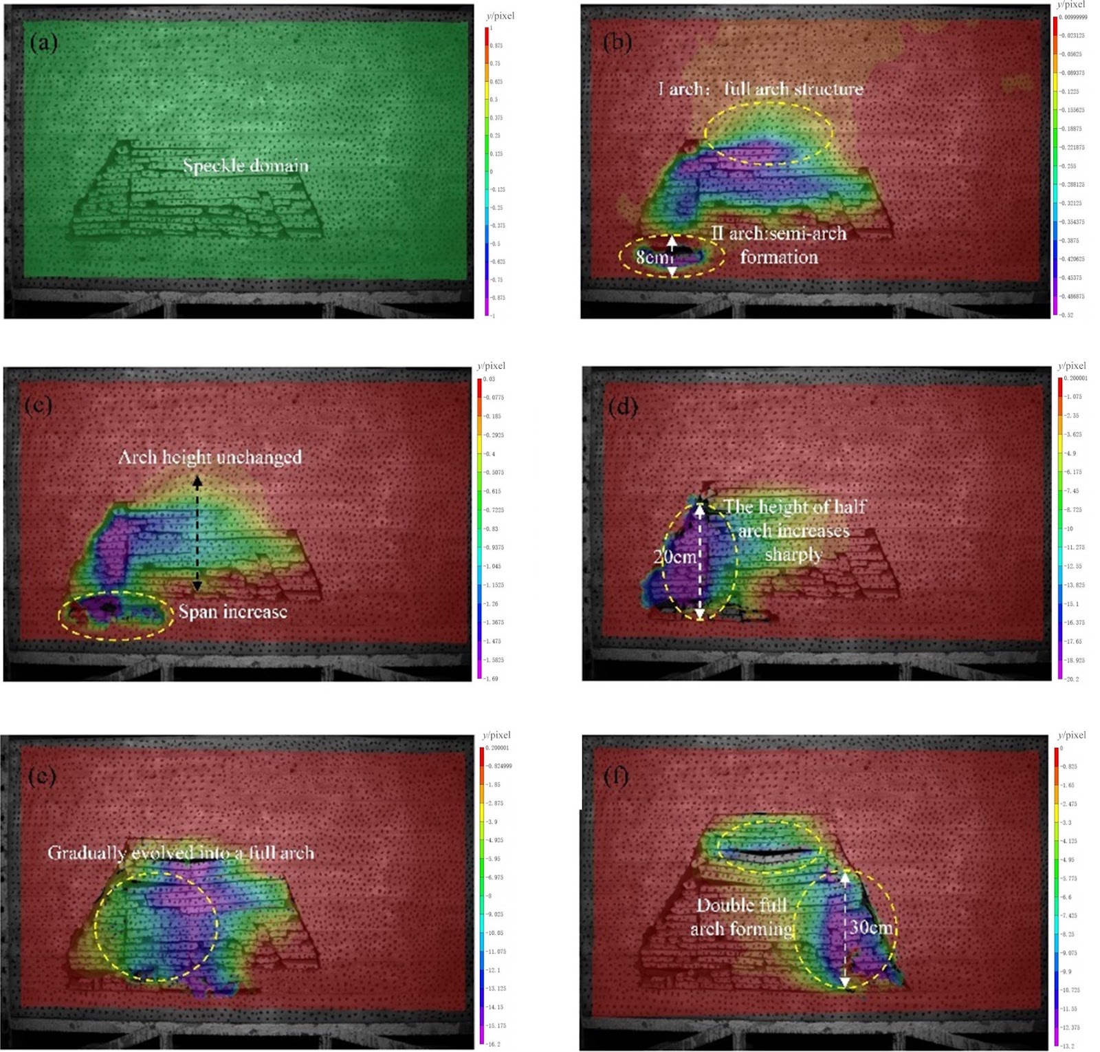 Effect of composite stress arches evolution on abutment pressure distribution in repeated mining of close-distance coal seams