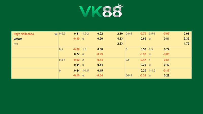 Bảng kèo Rayo Vallecano vs Getafe