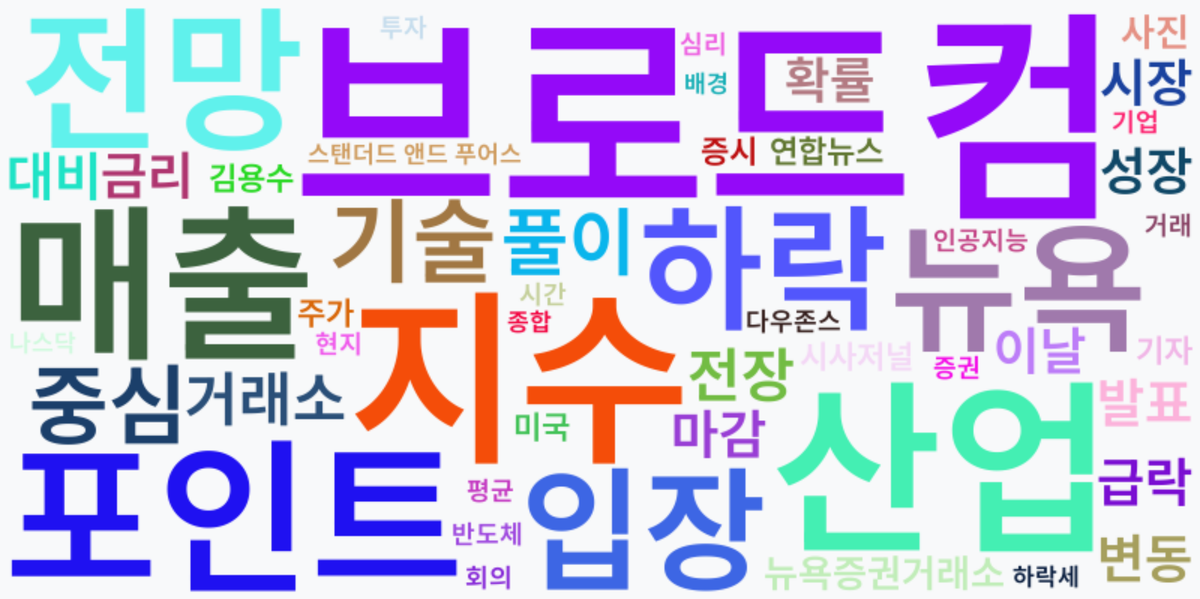 AI Daily News - 키워드 워드클라우드