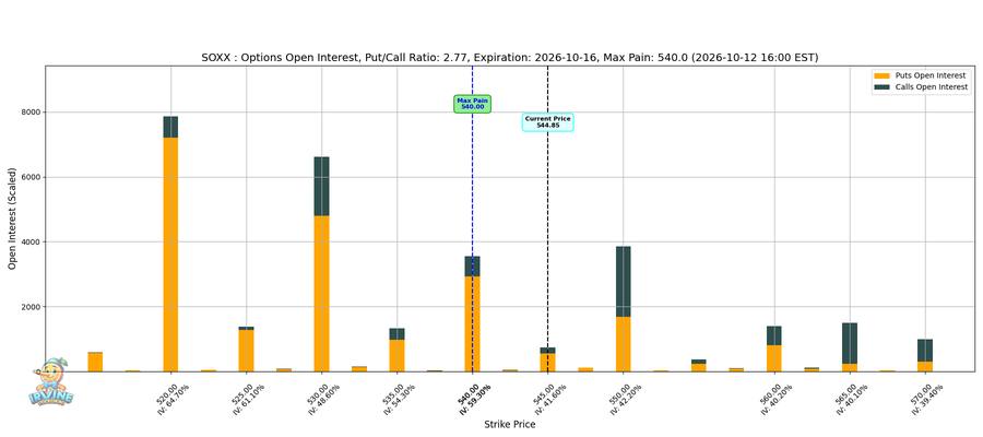 SOXX Options