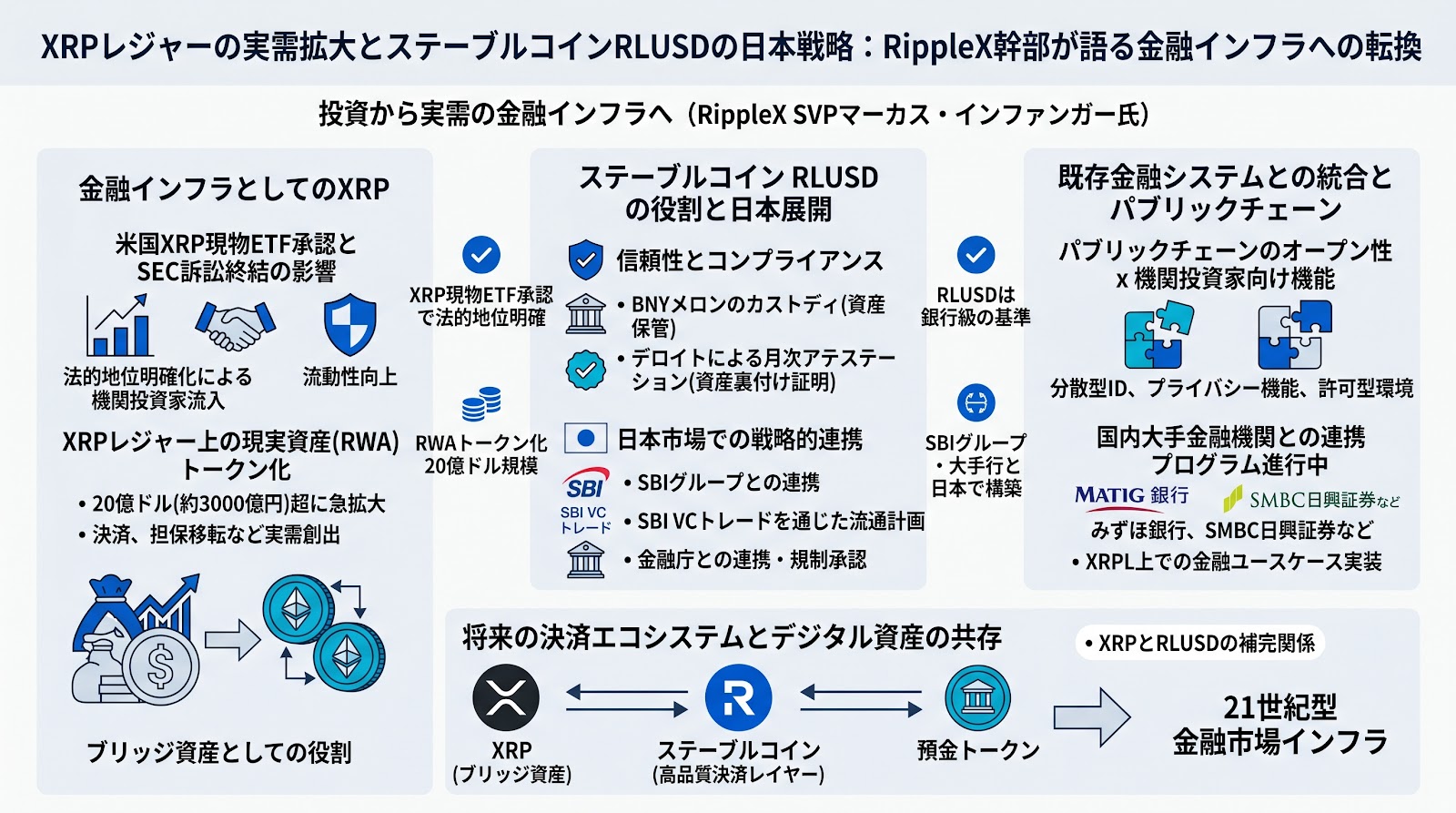 XRPレジャーの実需拡大とステーブルコインRLUSDの日本戦略：RippleX幹部が語る金融インフラへの転換