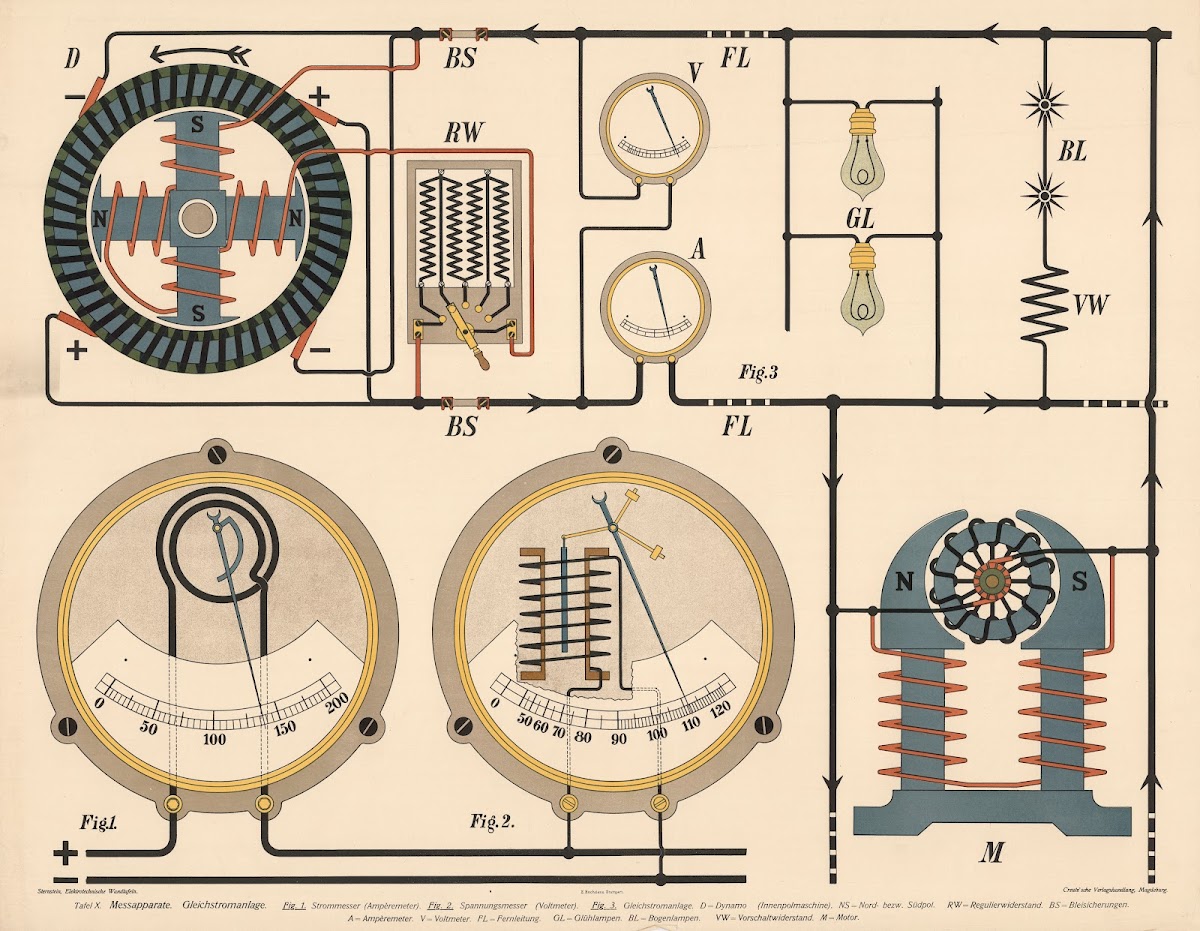 Measuring instruments Direct current system 1913