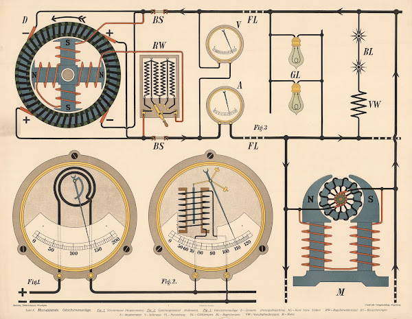Measuring instruments Direct current system 1913