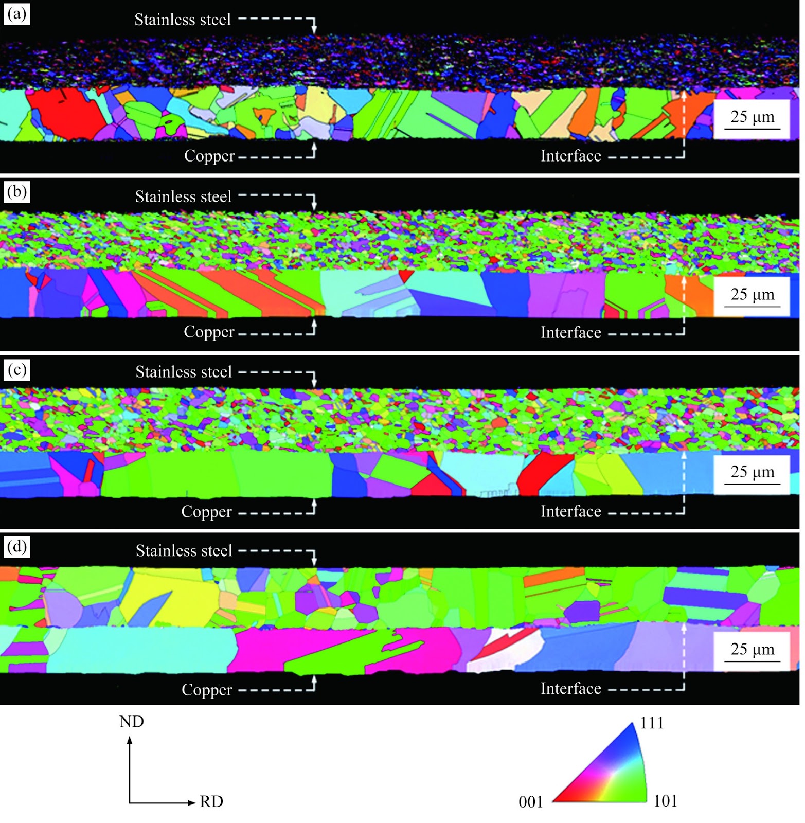 Numerical and experimental investigation on the formability of stainless steel-copper composites during micro deep drawing