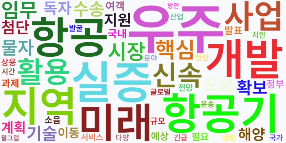 AI Daily News - 키워드 워드클라우드