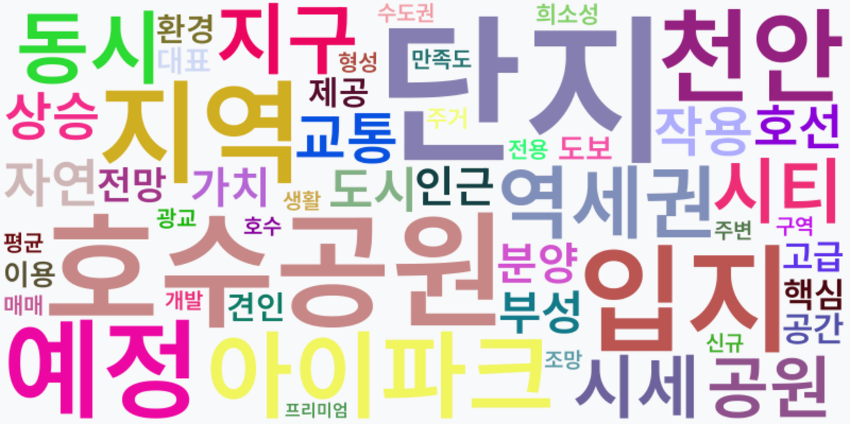 AI Daily News - 키워드 워드클라우드