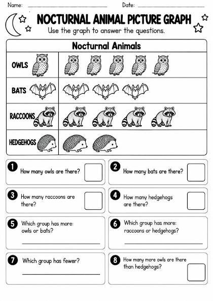 Nocturnal Animal Picture Graph Worksheet