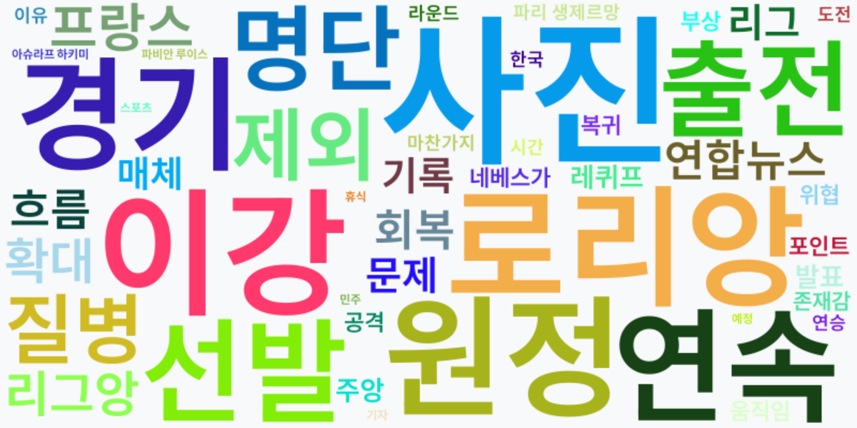 AI Daily News - 키워드 워드클라우드