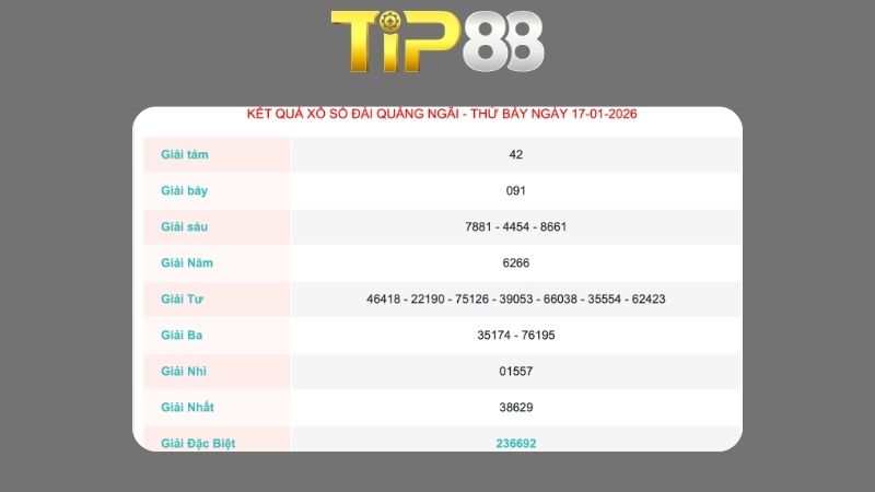 Kết quả xổ số Quảng Ngãi ngày 17/01/2026