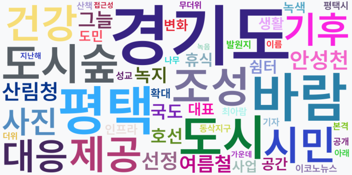 AI Daily News - 키워드 워드클라우드