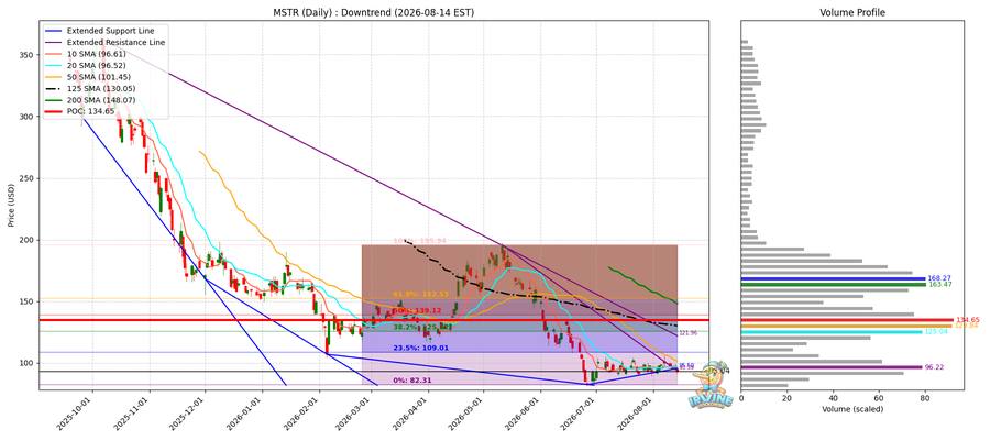 MSTR Daily